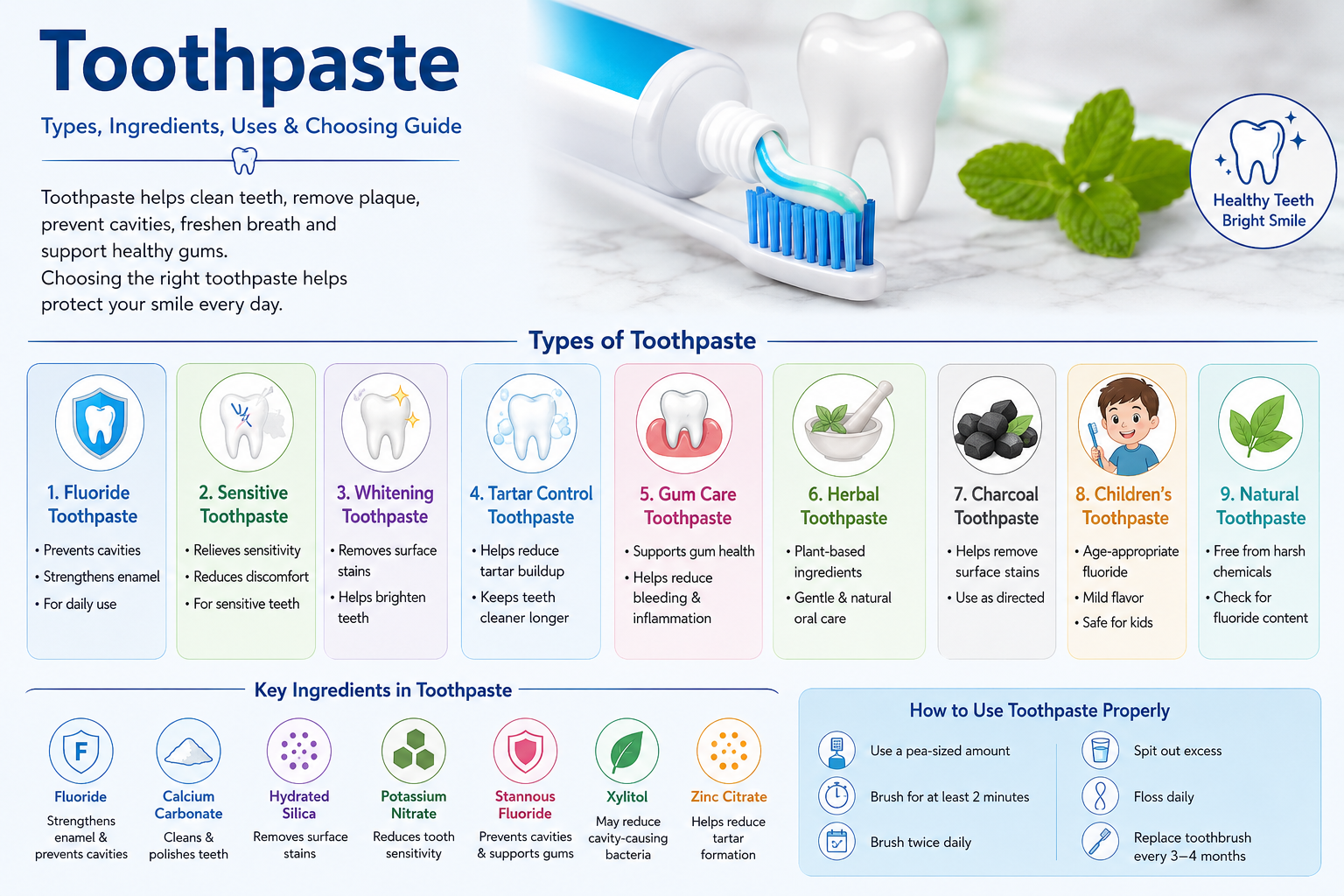 types of Toothpaste, banalities of Toothpaste